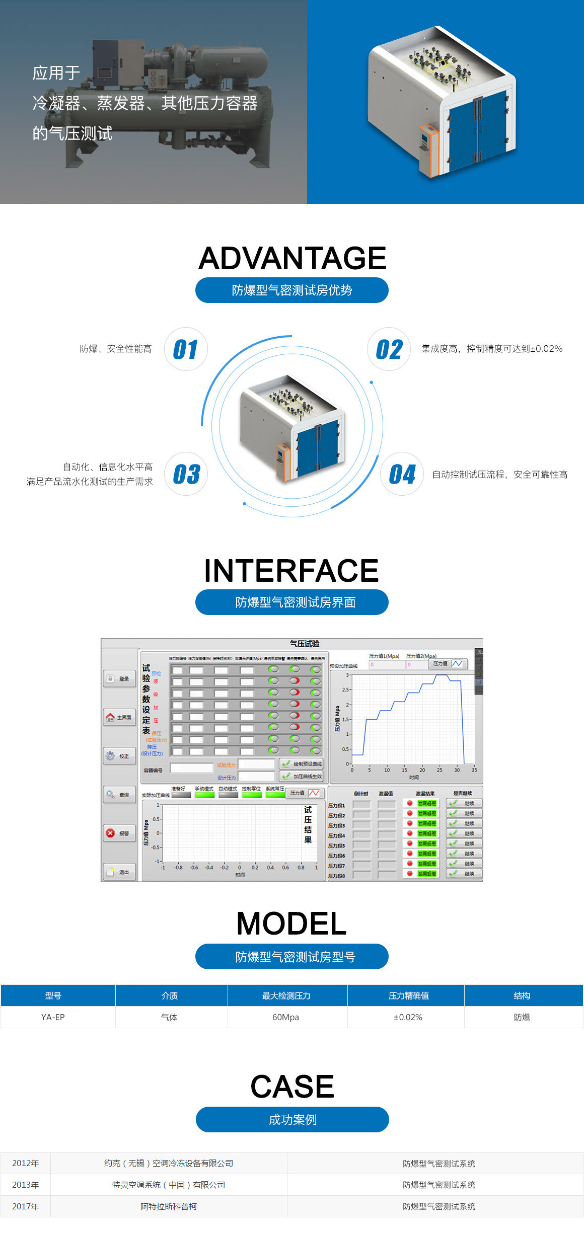 億達科機械